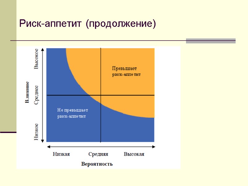 Риск-аппетит (продолжение)